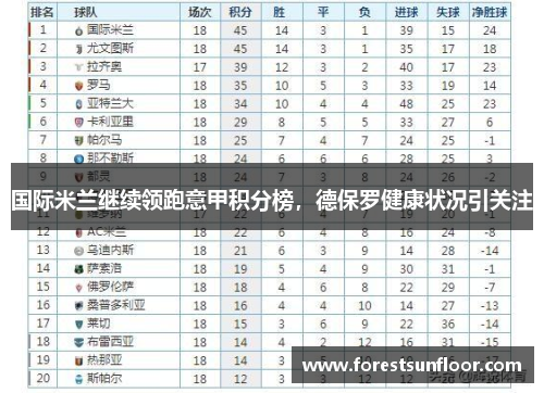 国际米兰继续领跑意甲积分榜，德保罗健康状况引关注