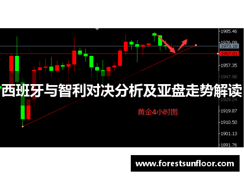 西班牙与智利对决分析及亚盘走势解读